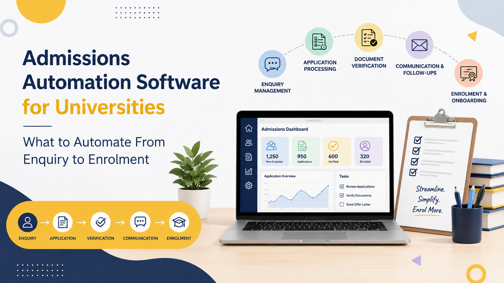 Admissions Automation Software for Universities: What to Automate from Enquiry to Enrolment